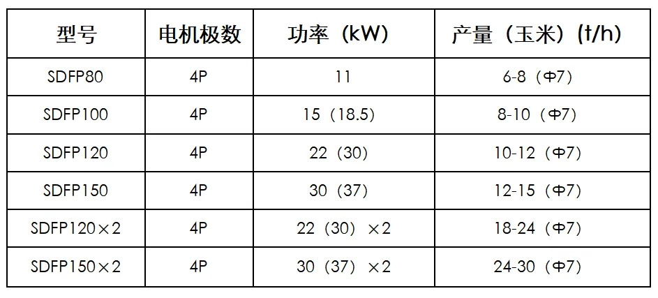 Modellspezifikationstabelle/></p><p> Fünftens: Arbeiten Sie mit Kunden zusammen und nutzen Sie empirische Daten</p><p> 1, Guangxi Liyuan-Gruppe</p><p style=